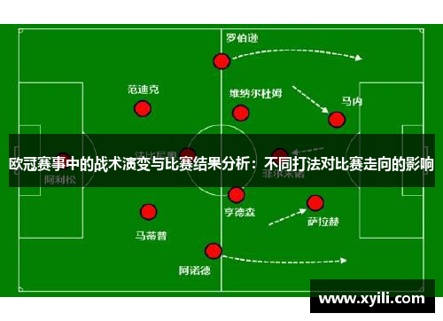 欧冠赛事中的战术演变与比赛结果分析：不同打法对比赛走向的影响